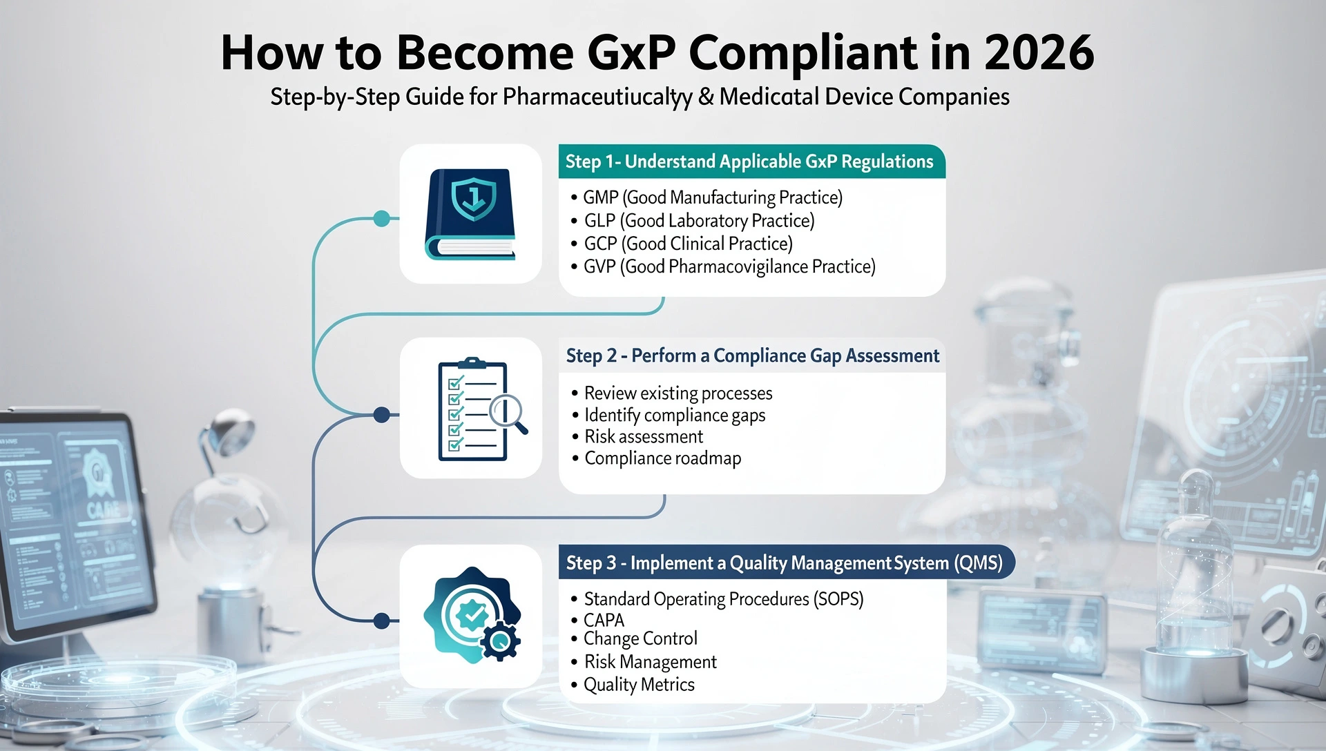 How to Become GxP Compliant in 2026